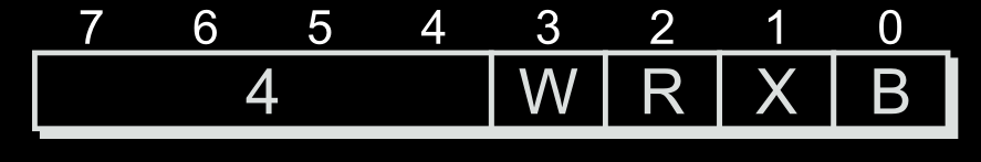 Fig 1-3 (AMD Vol3 Page15)