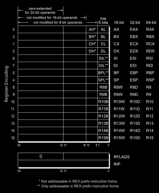 Figure 2-3 (AMD Vol3 Page39)