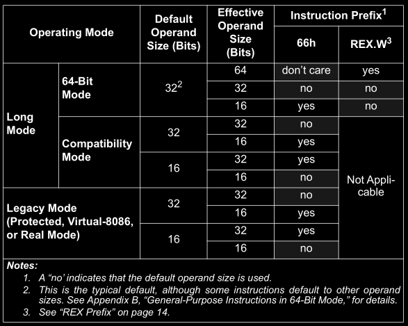 Table 1-2 (AMD Vol3 Page8)