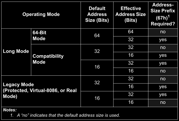 Table 1-3 (AMD Vol3 Page9)