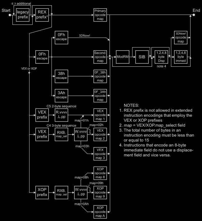 Figure 1-1 (AMD Vol3 Page2)