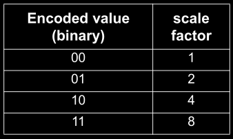 Table 1-11 (AMD Vol3 Page19)